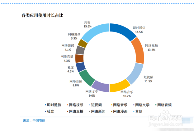如何进行网络视频营销推广