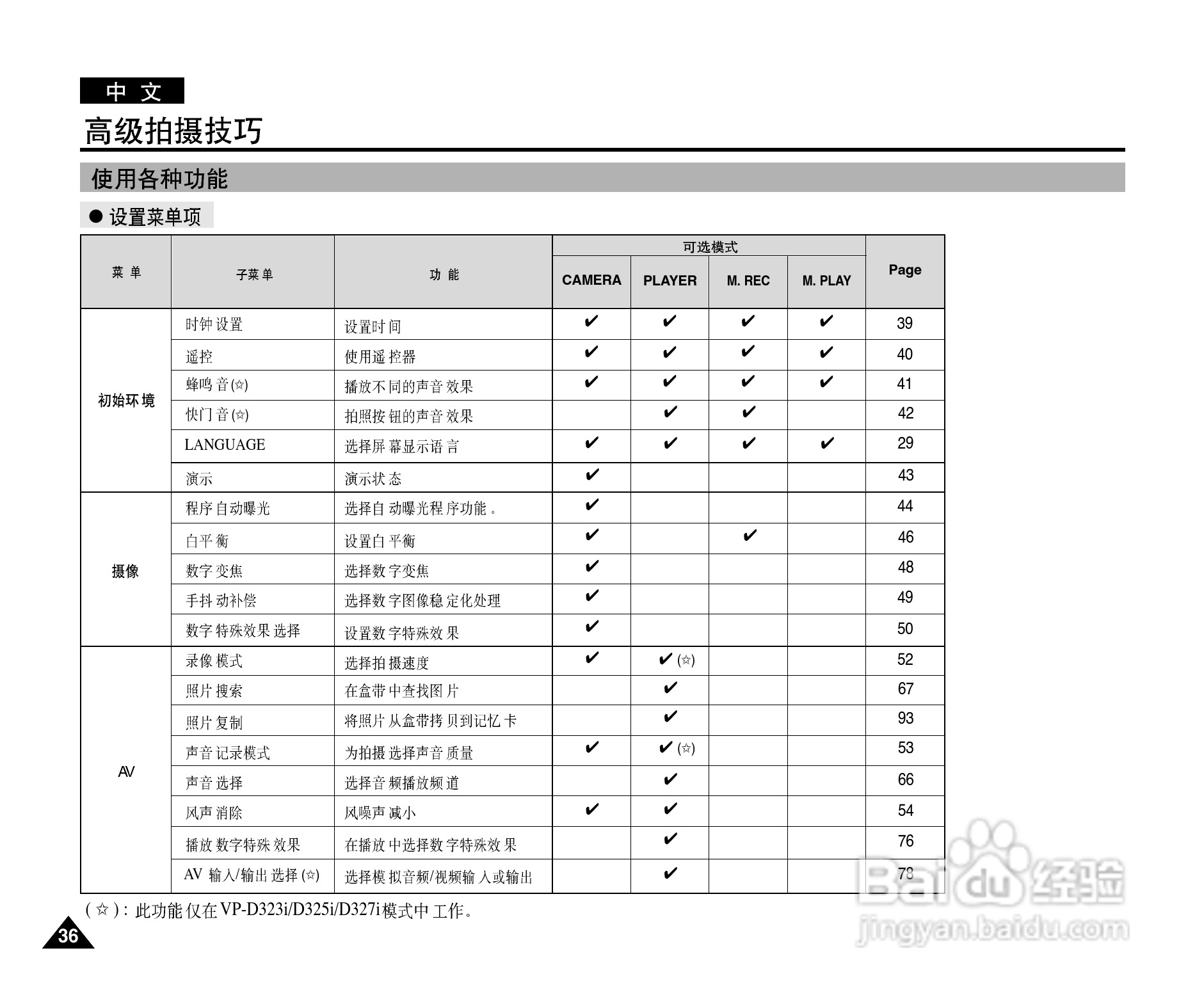 三星VP-D327(i)数字摄录一体机用户说明书:[4]