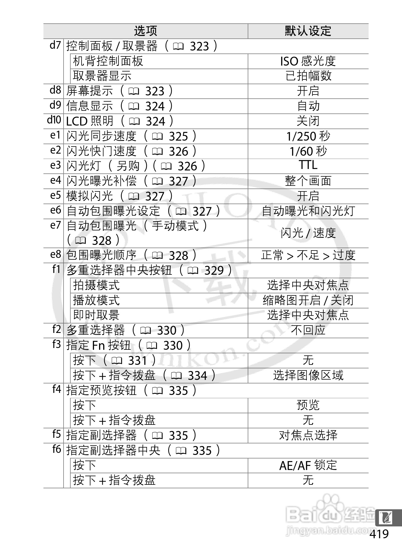 尼康D4数码相机使用说明书:[46]