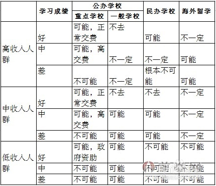 图解我国民办教育行业发展现状