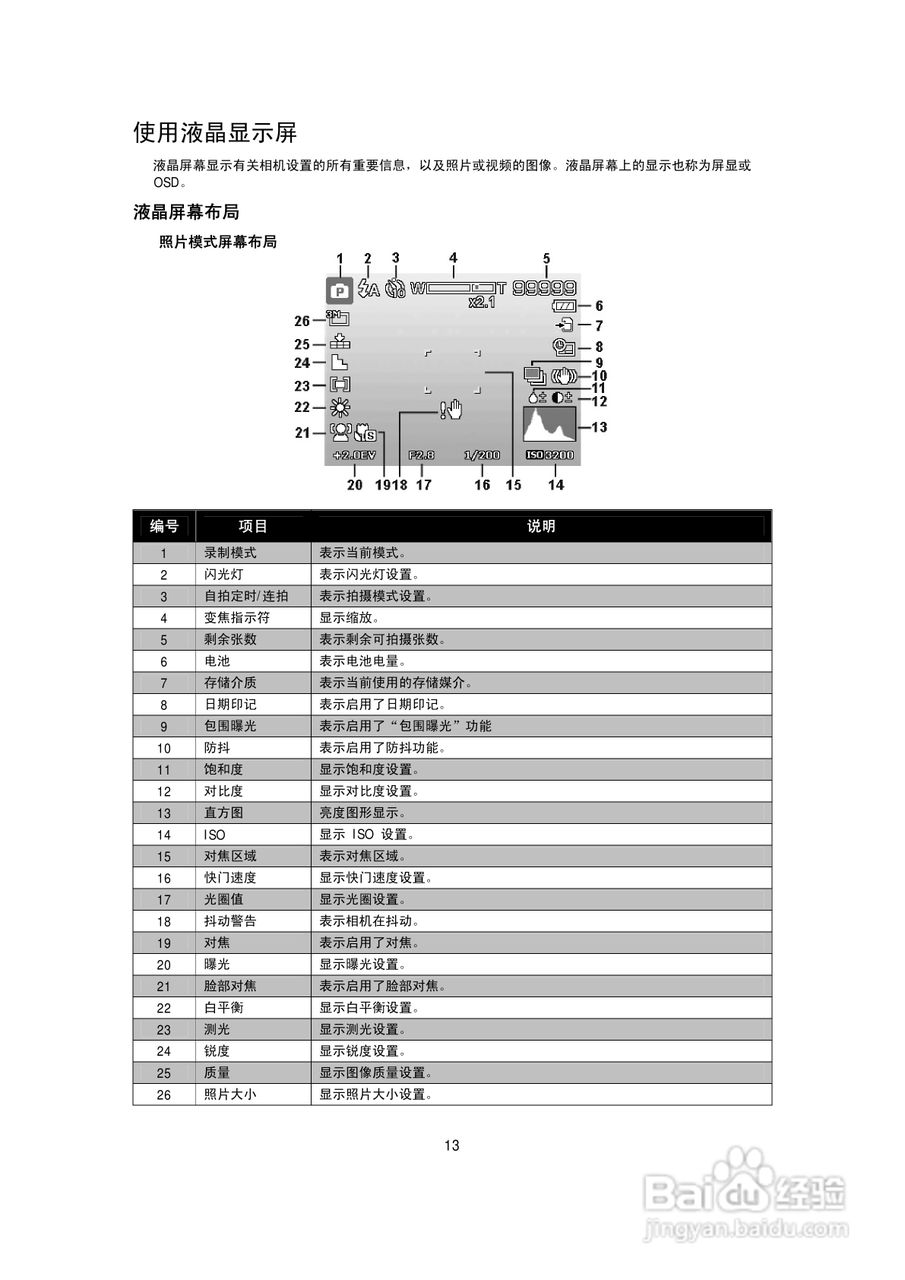 海尔DC-A50数码相机使用说明书:[2]