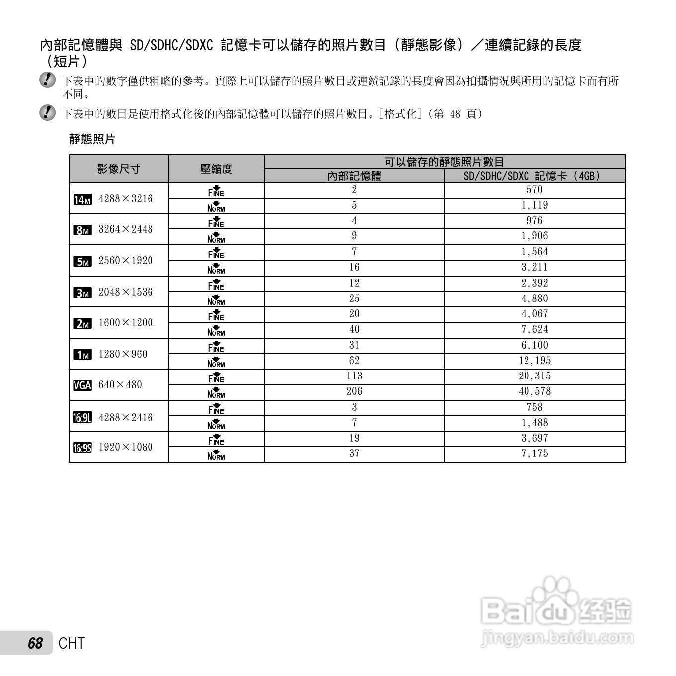 奥林巴斯TG-610数码相机说明书:[7]
