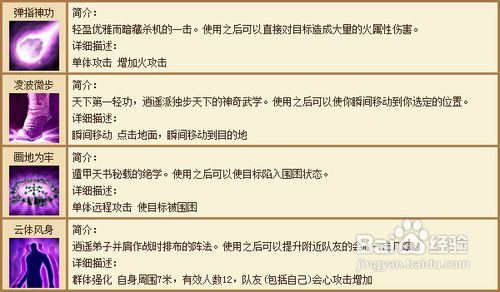 《天龙八部》逍遥战斗技能新手指南