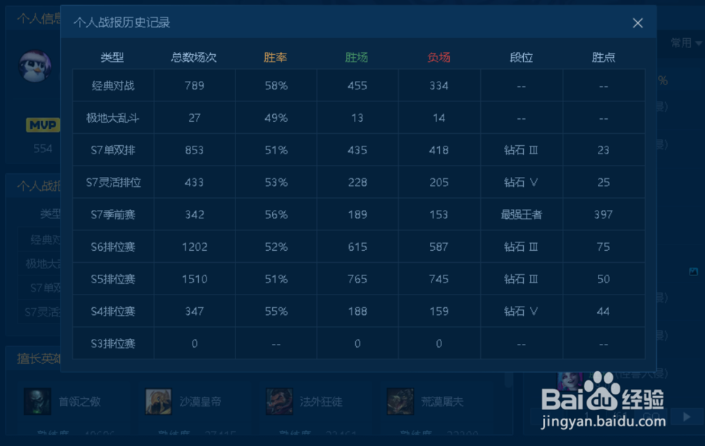 LOL首领之傲,国服王者符文天赋搭配技巧!