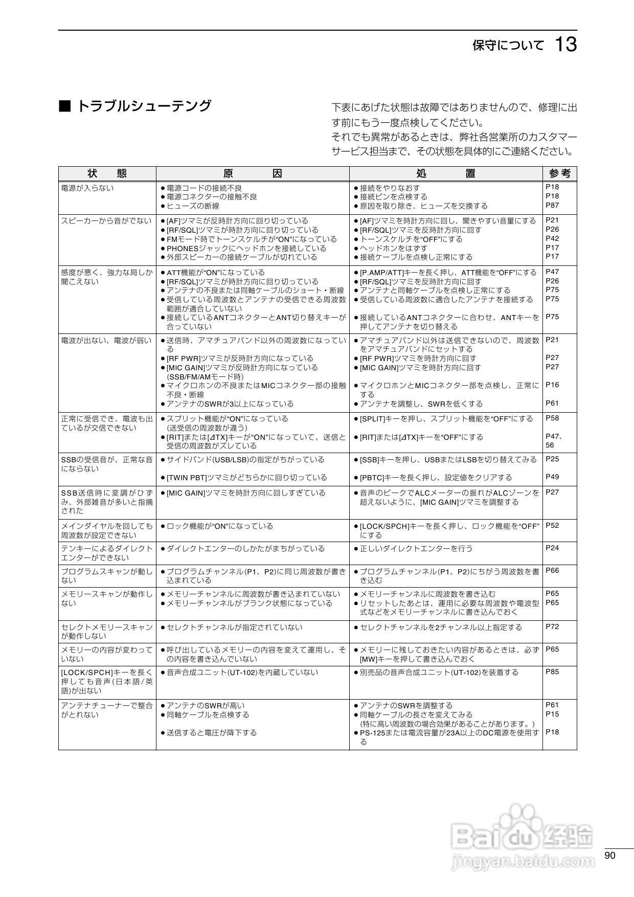 ICOM IC-7400台式短波电台使用说明书:[5]