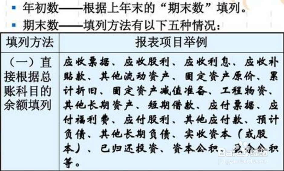 工程物资在资产负债表中填在哪里