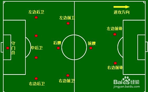 足球中的位置:前卫