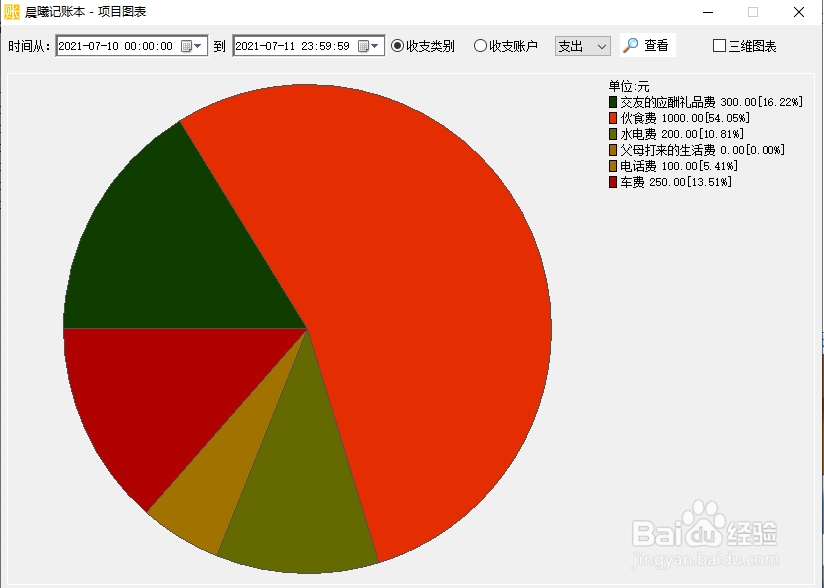 记账一定要读财务专业吗