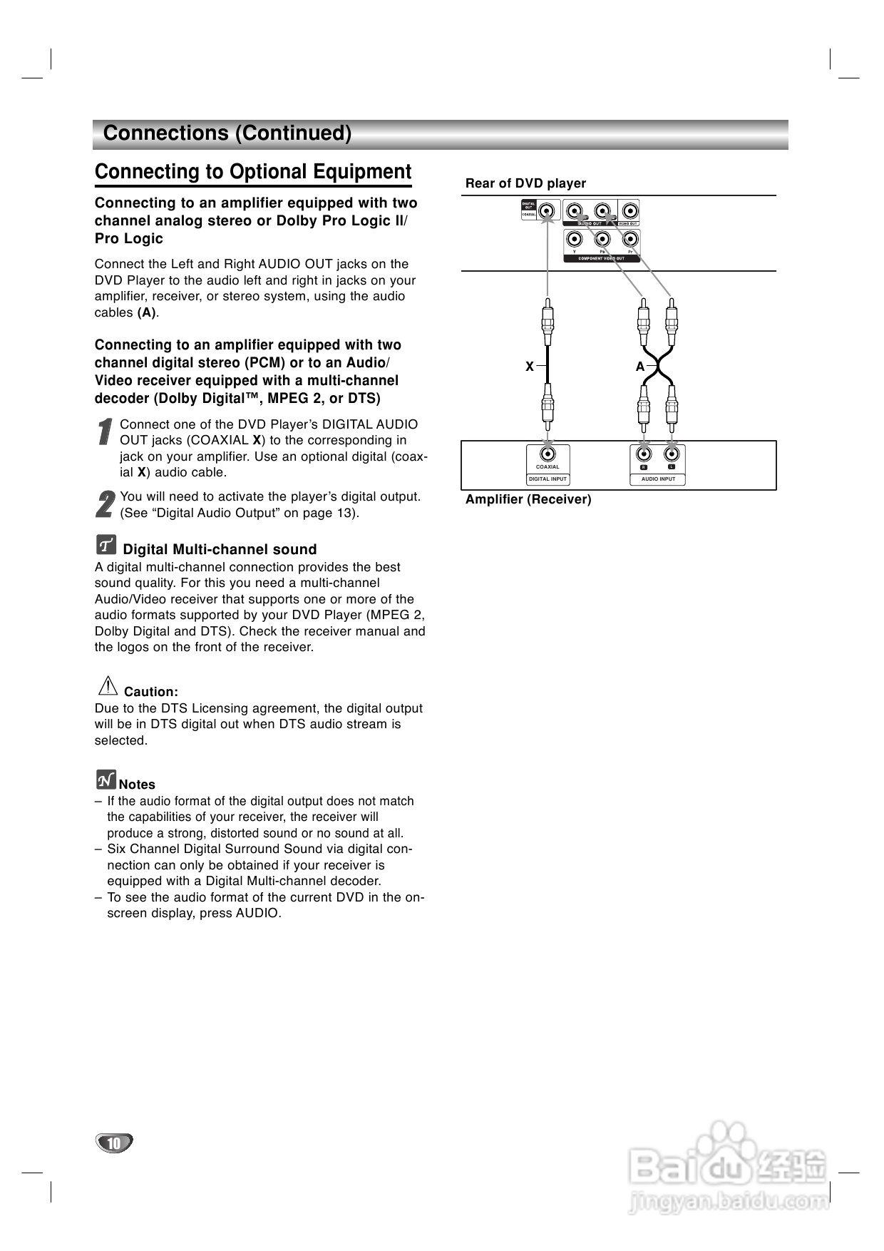 LG DS-7155 DVD家庭影院使用说明书:[2]