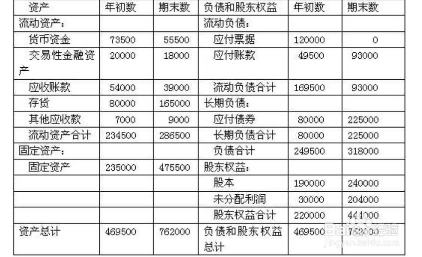 资产负债表日是什么意思