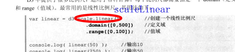 D3.js交互式数据可视化高级编程与d3.v4版的冲突
