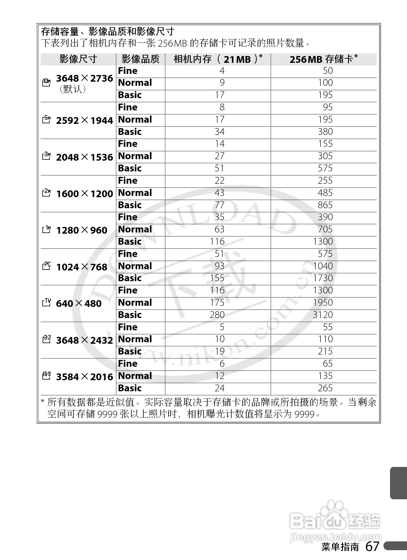 Nikon COOLPIX P5000数码相机用户手册:[8]