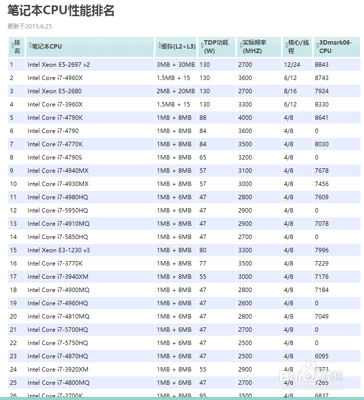 选笔记本应该考虑哪些方面?