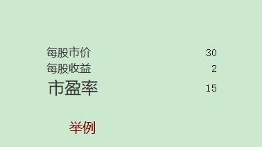 市盈率怎么计算