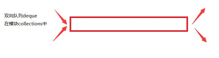 如何使用C++STL中的deque