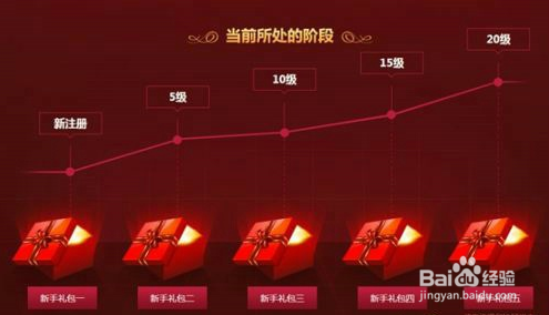 LOL菲奥娜的新手礼包攻略