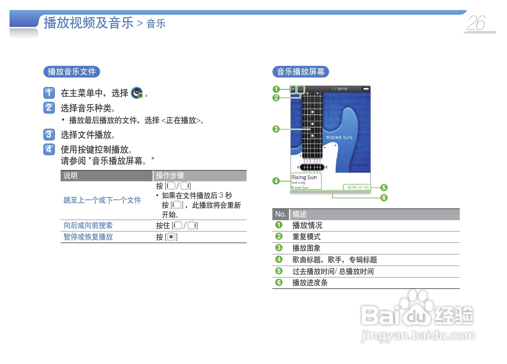 三星YP-R0AS MP4播放器使用说明书:[3]