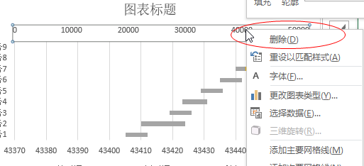 excel 怎么快速制作甘特图 详解