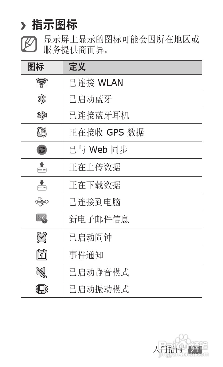 三星GT-P1010手机使用说明书:[3]