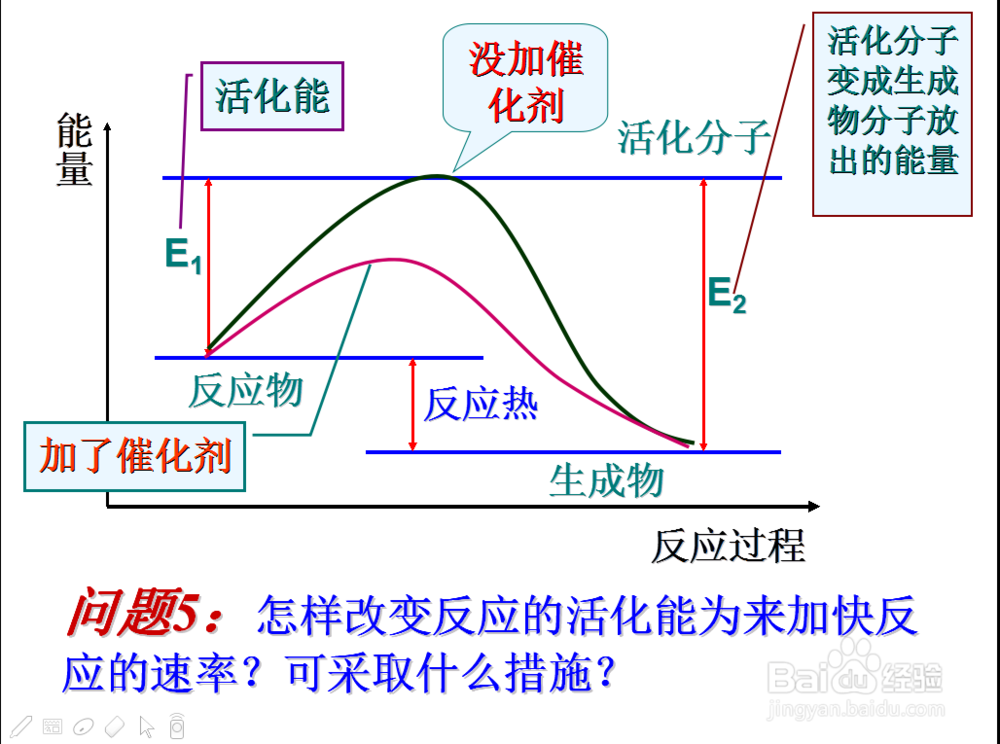 化学反应速率-高中化学尖子生提升攻略方法--1.2