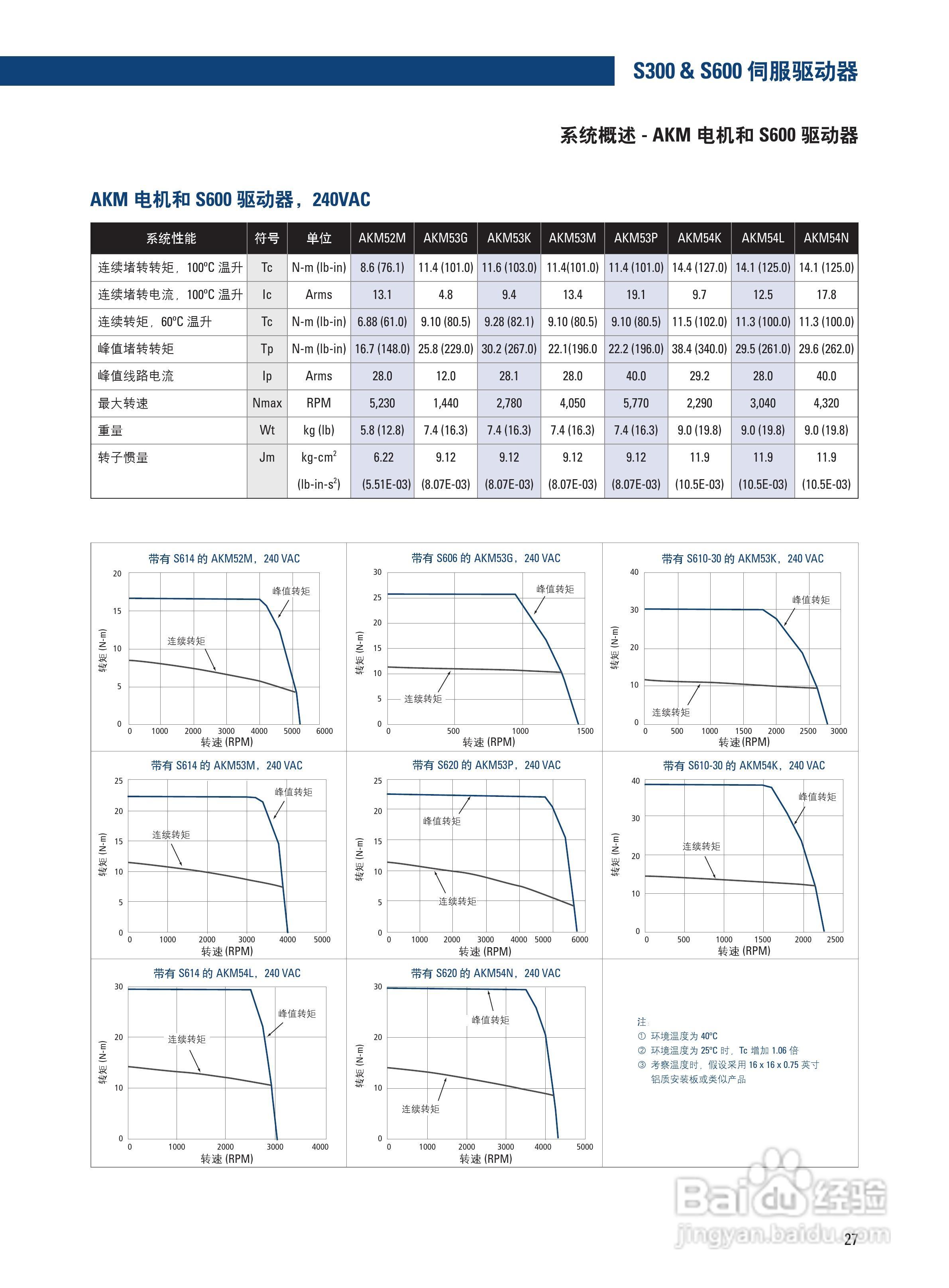丹纳赫防爆电机说明书:[3]