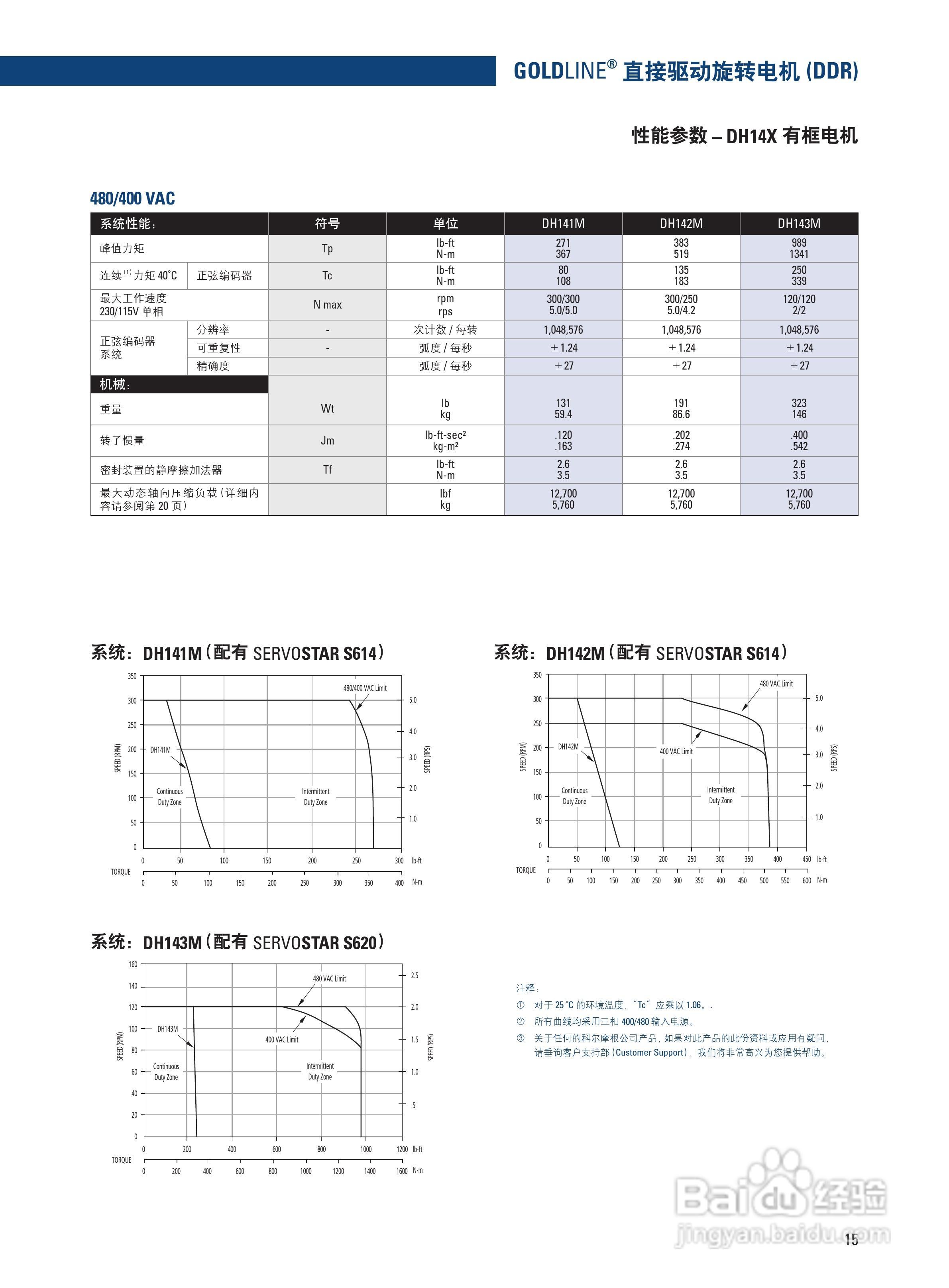 丹纳赫DDR系列伺服马达说明书:[2]