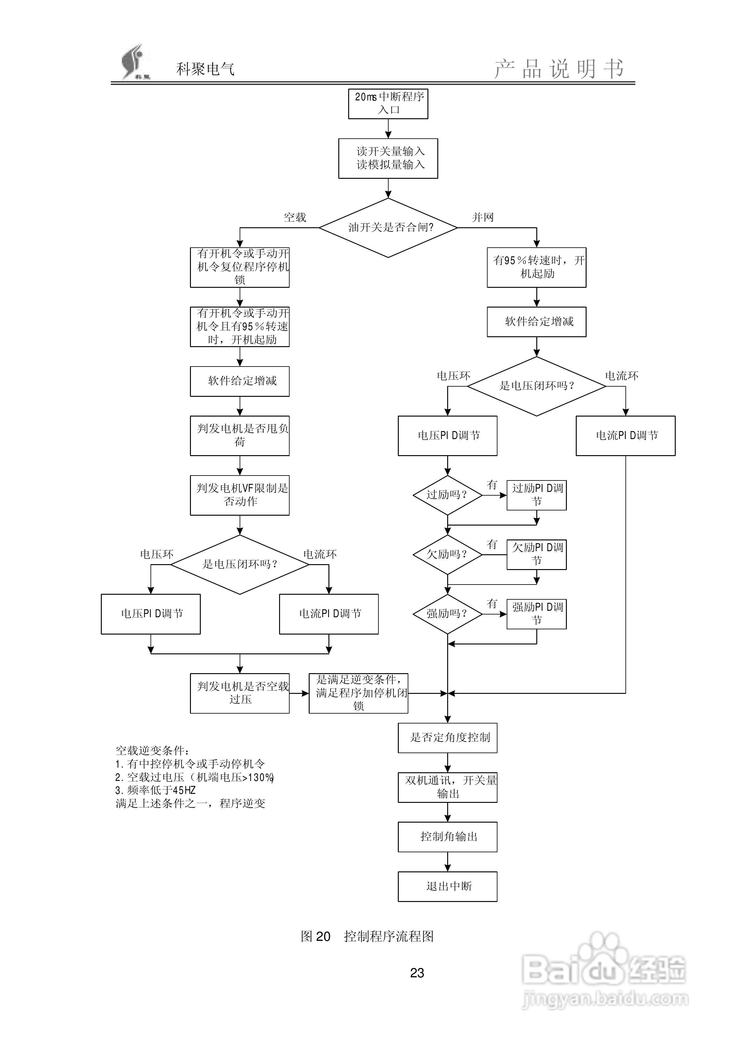 SEC2000微机励磁调节装置说明书:[3]