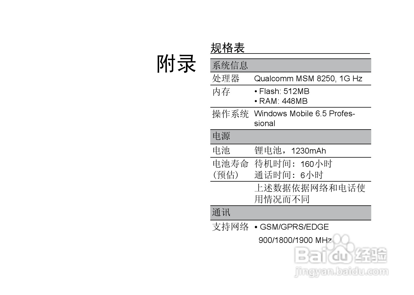 多普达T8588手机使用说明书:[7]