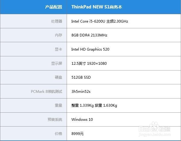 ThinkPad NEW S1测评