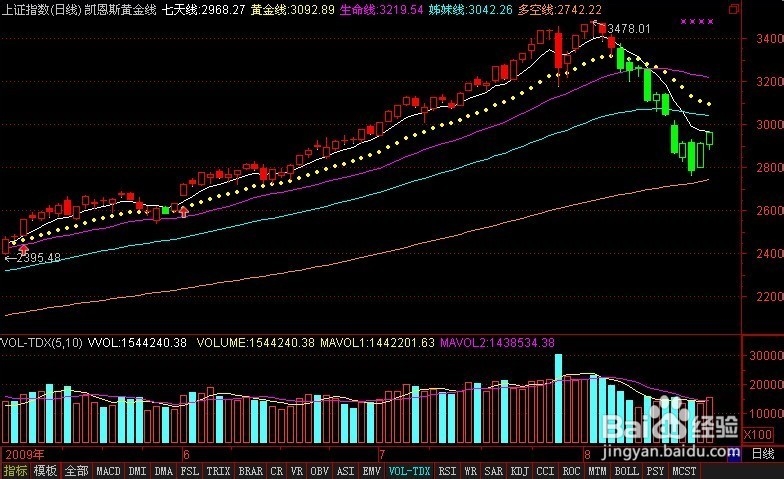 股票公式全解析：[90]公式之绘图函数12