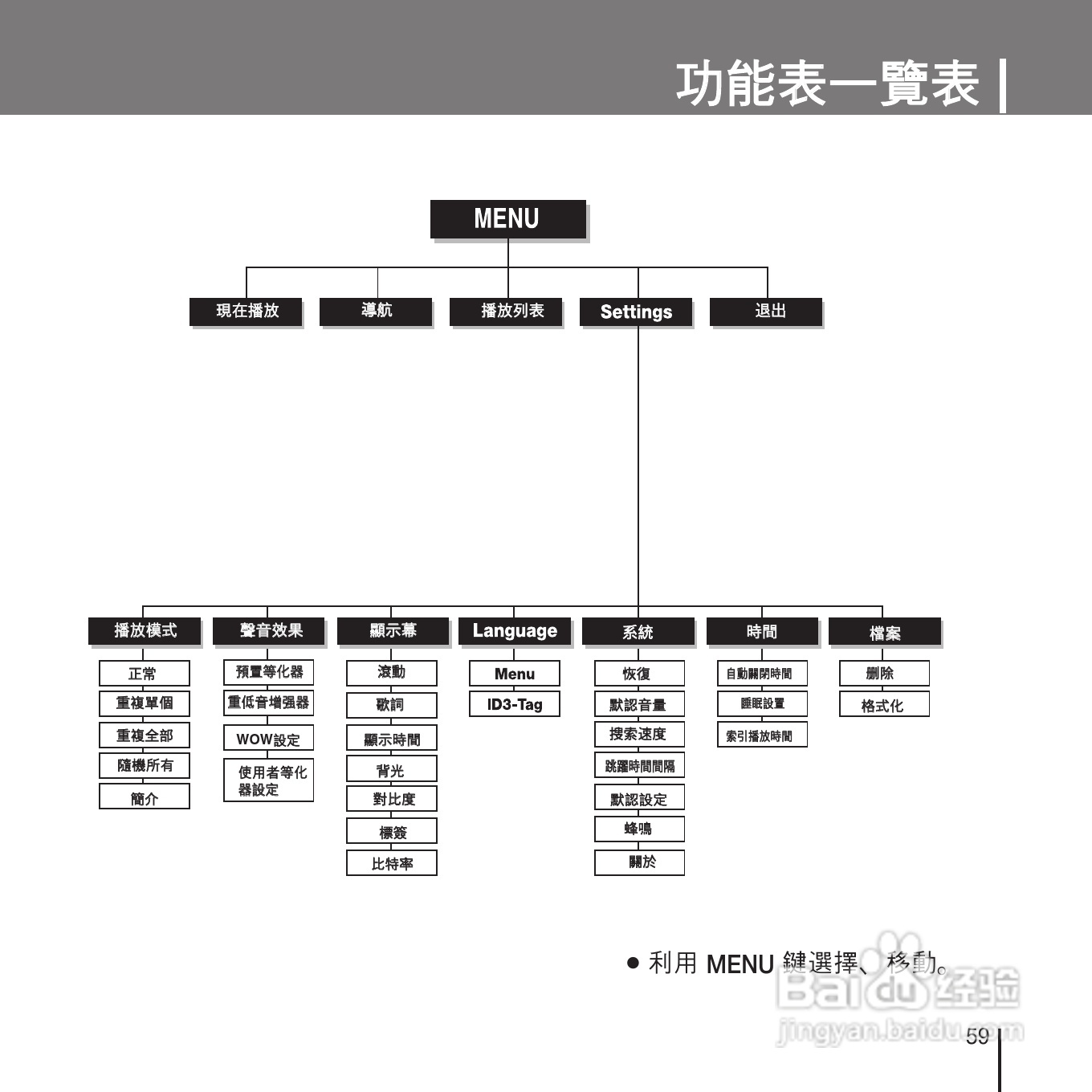 三星YP-U1ZW音频播放器使用说明书:[6]