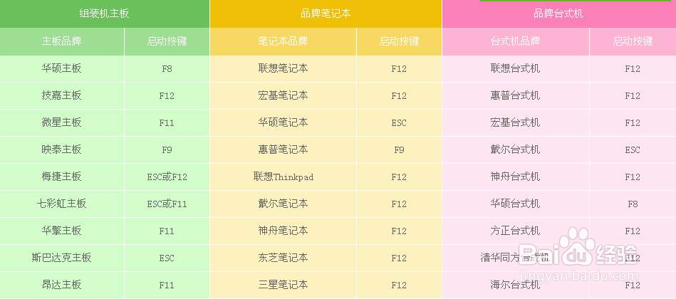3步学会自己安装系统win7升级到win10