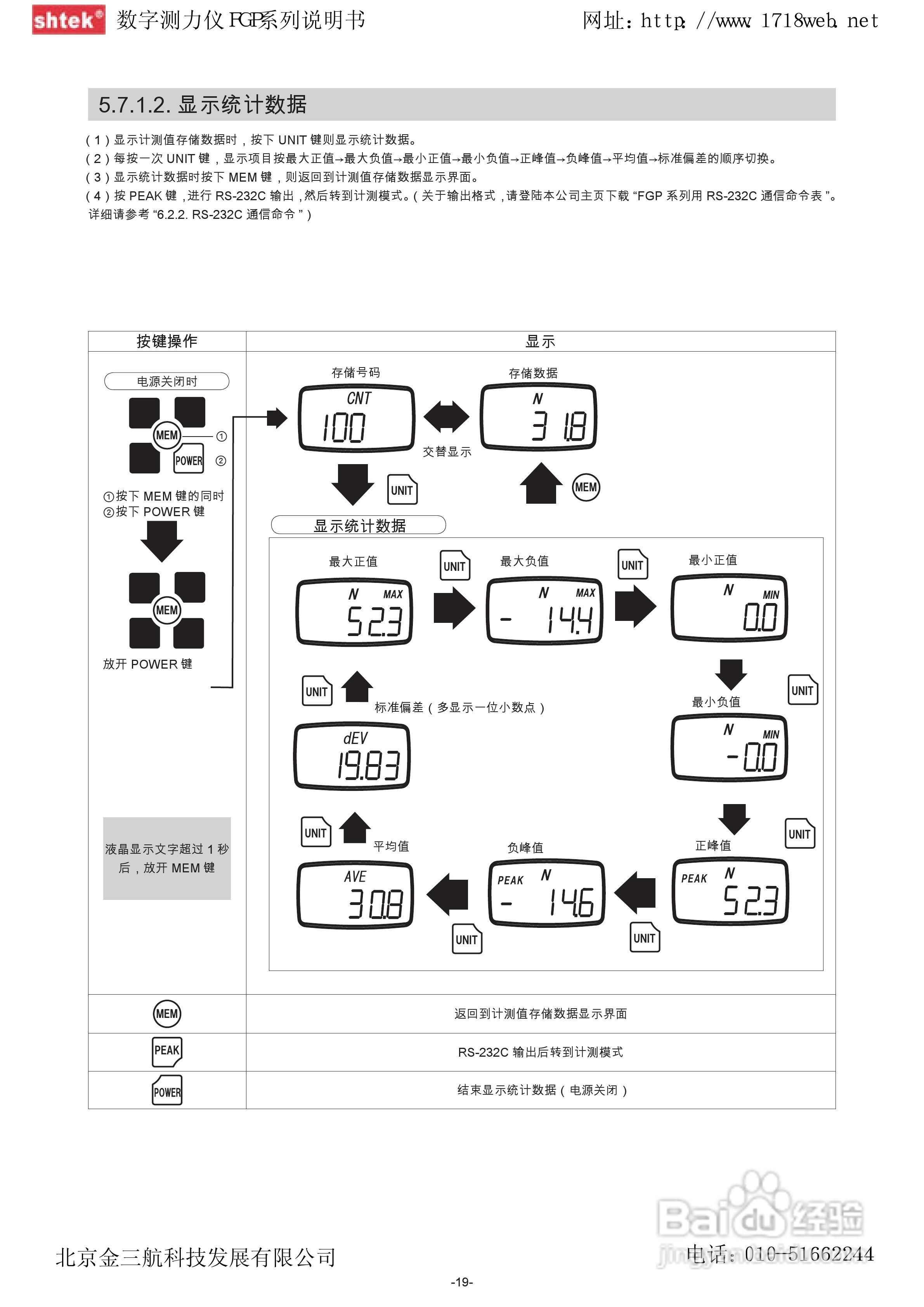 FGP -0.2/0.5/1/2/5/10/20/50/100数字测力仪说明书:[2]