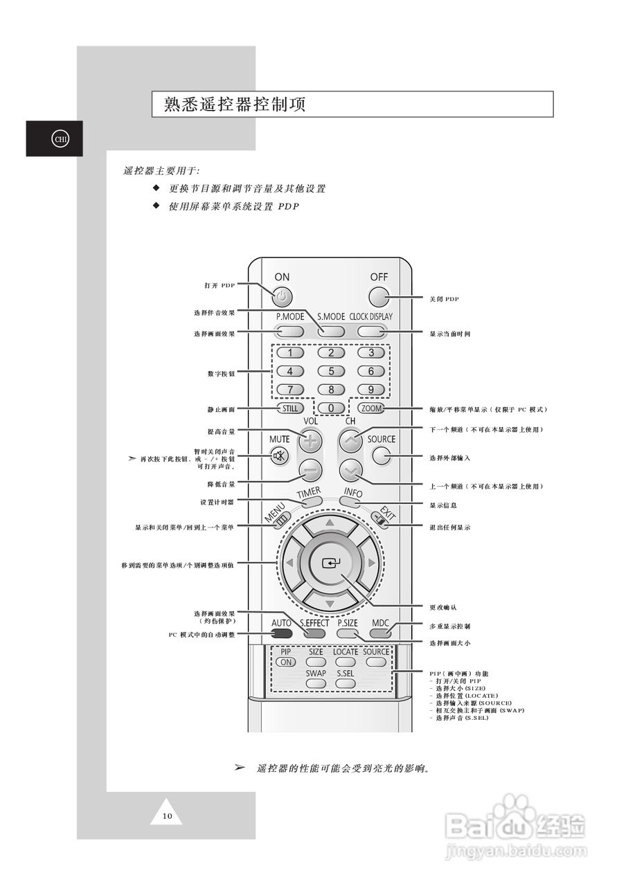 三星PPM63H3S液晶显示器使用说明书:[1]