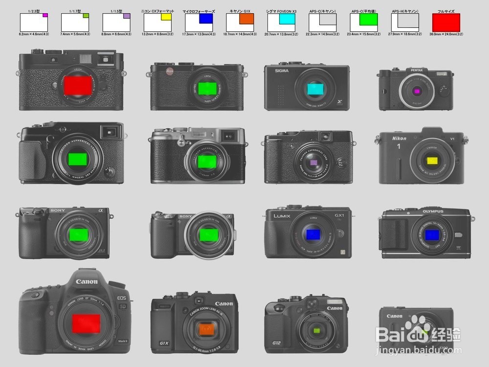 单反相机选购技巧