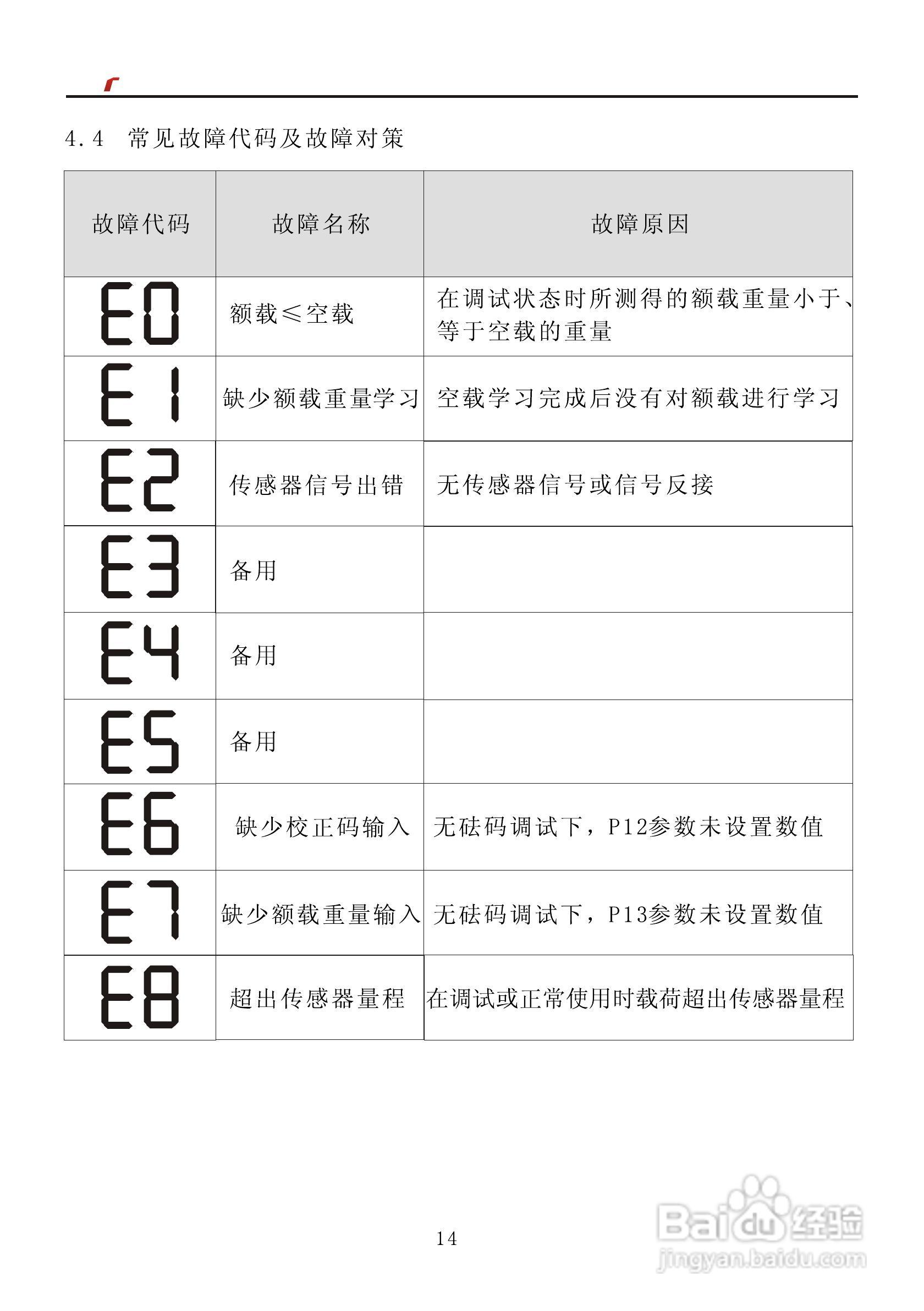艾特电子OMS-370C电梯载荷测量装置使用手册:[2]
