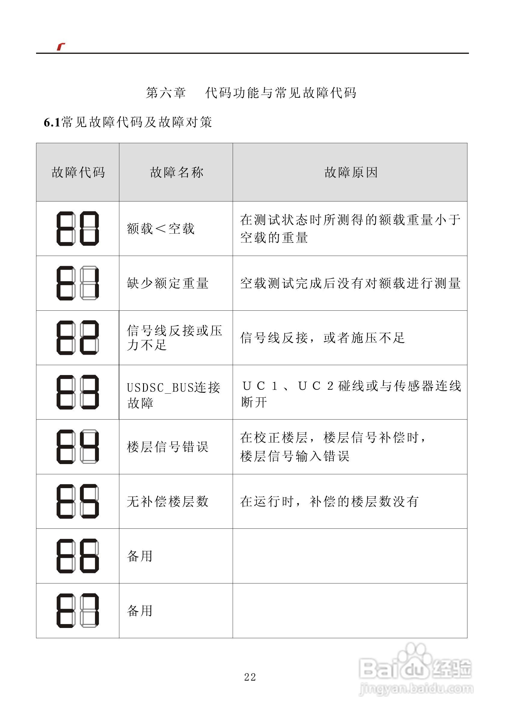 艾特电子OMS-920电梯载荷测量装置使用手册:[3]