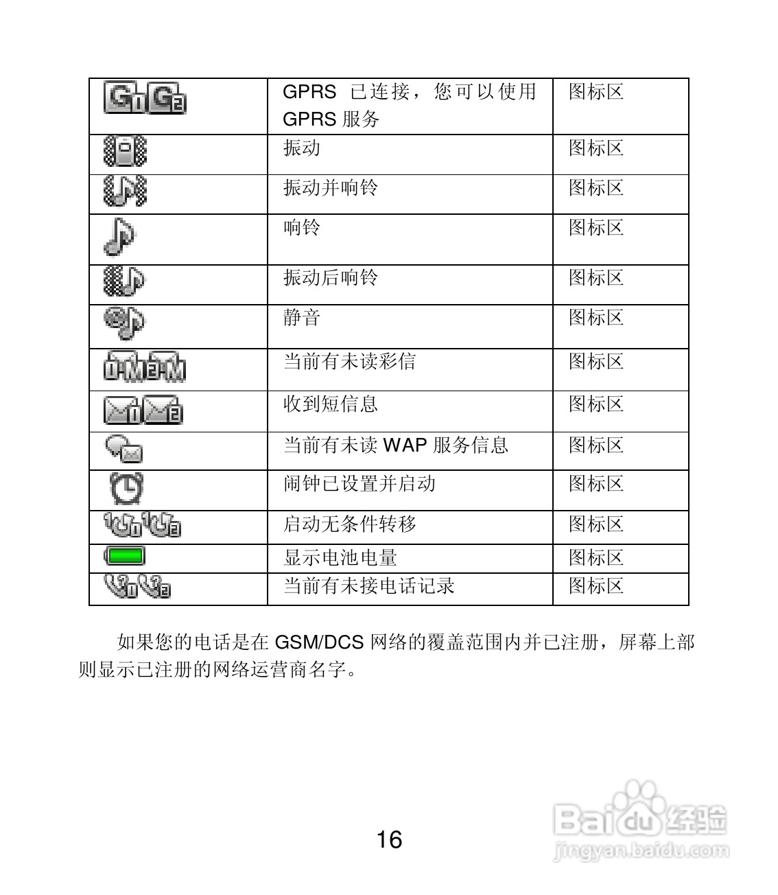 联想Lenovo A320手机使用说明书:[2]