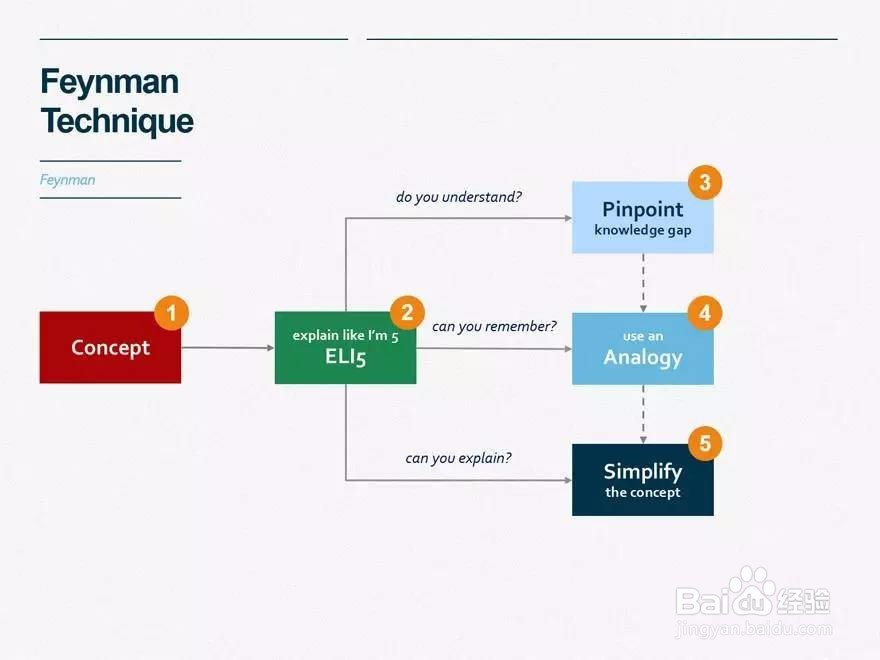 怎样提高阅读效率