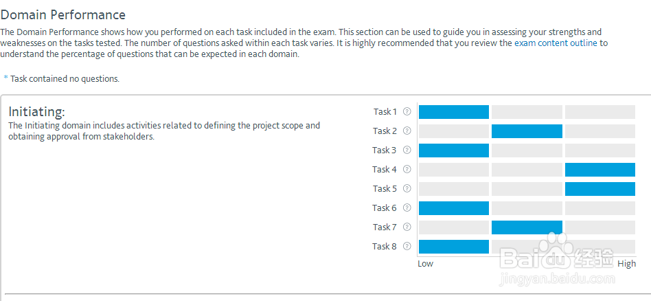 如何查询PMP考试成绩