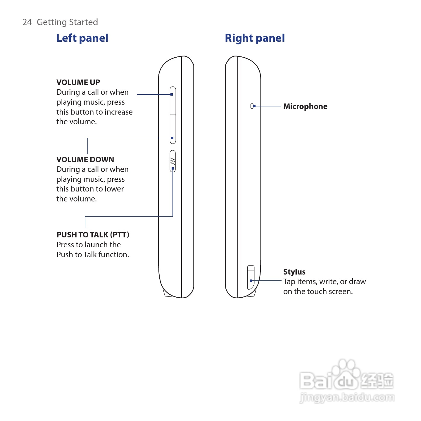 多普达HTC Tilt 2手机使用说明书:[3]