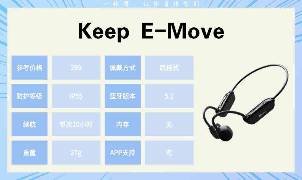 骑行运动耳机哪个好？适配跑步、健身、骑行的运动耳机实测分享