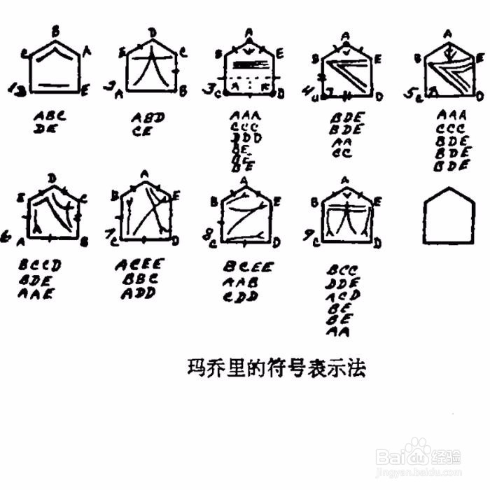 用全等的五边形铺砌平面问题的简单介绍