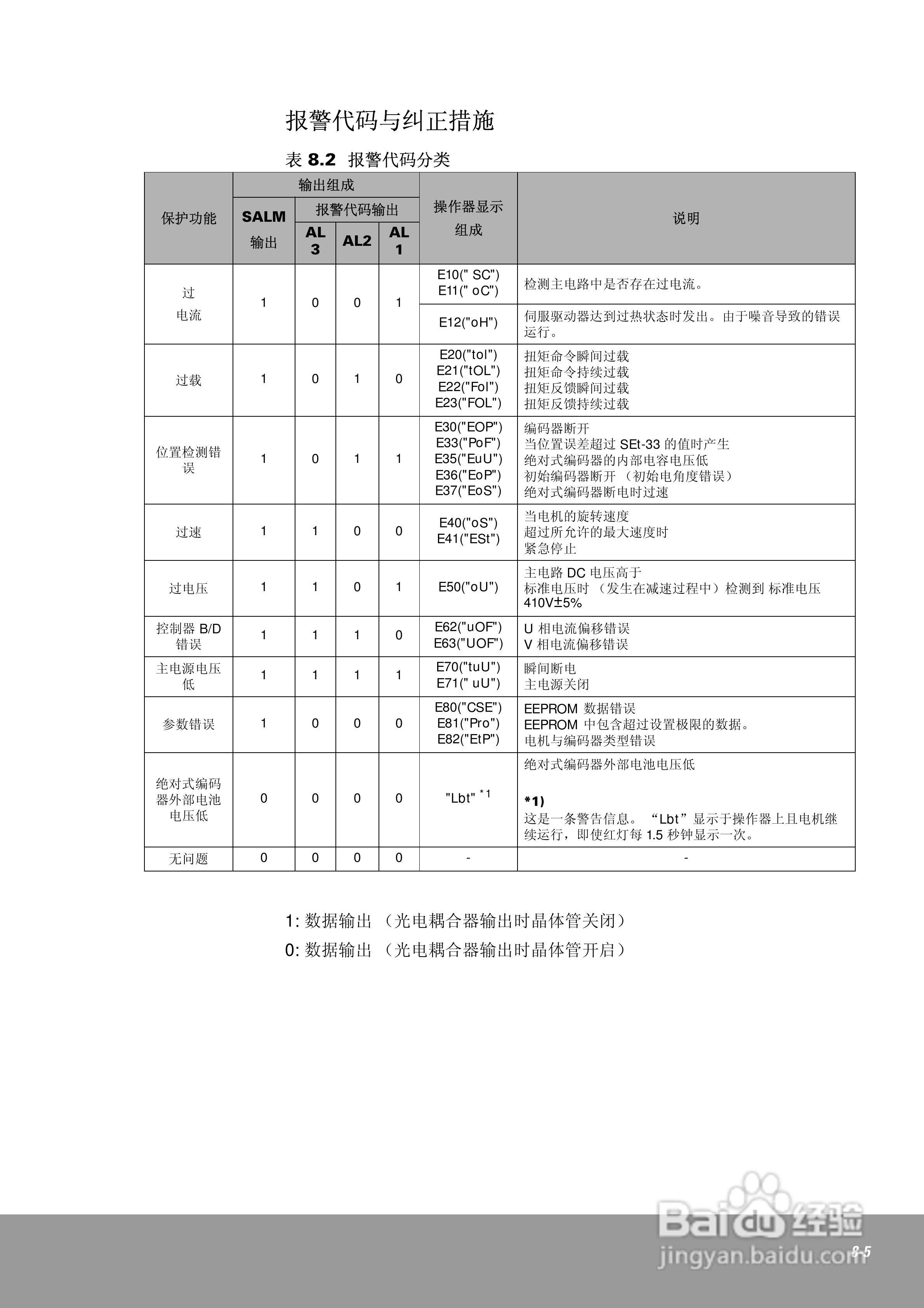 OEMax CSDJPlus伺服驱动器用户手册:[17]