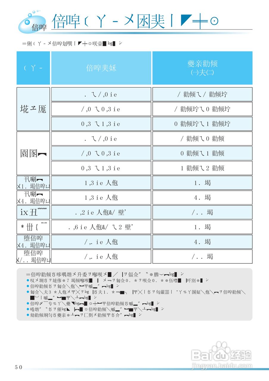 HITACHI NW-D6CX洗衣机使用说明书:[8]