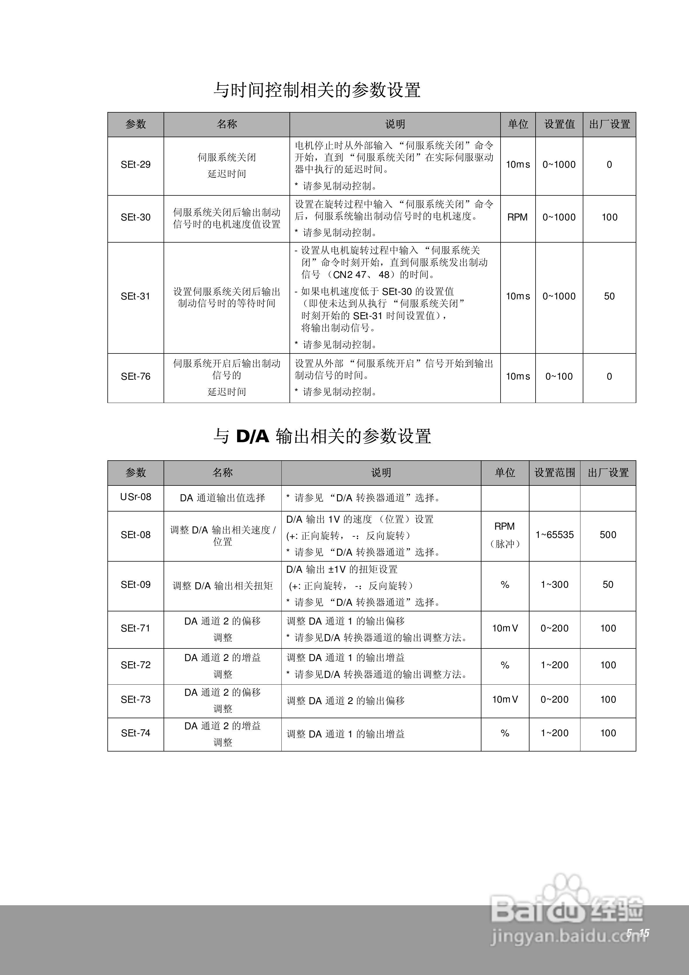 OEMax CSDJPlus伺服驱动器用户手册:[10]