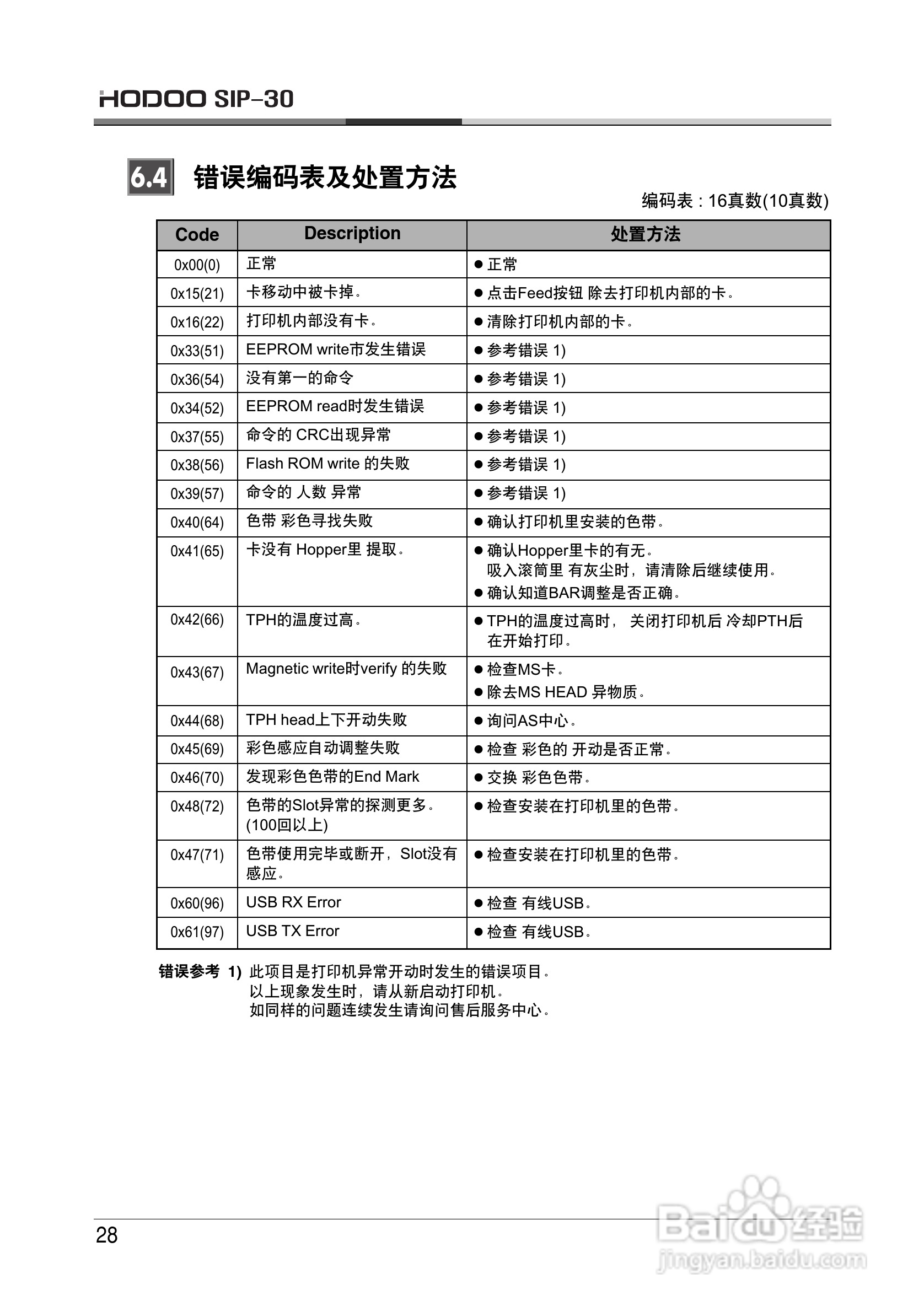 韩国SISS系列证卡打印机中文使用手册:[4]