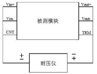 电源模块的故障原因与解决措施
