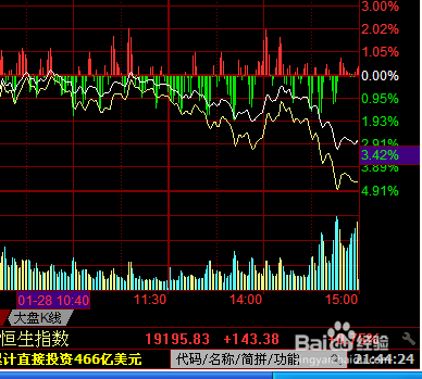 如何使用同花顺软件察看股票的各种周期
