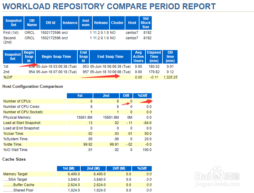 oracle如何使用arw在同一文件中生成两份报告